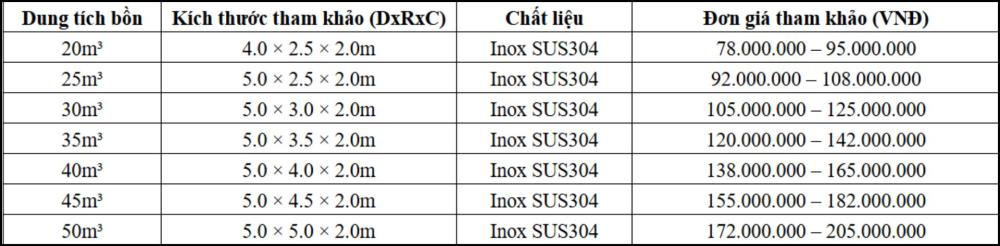 Bảng giá tham khảo inox 