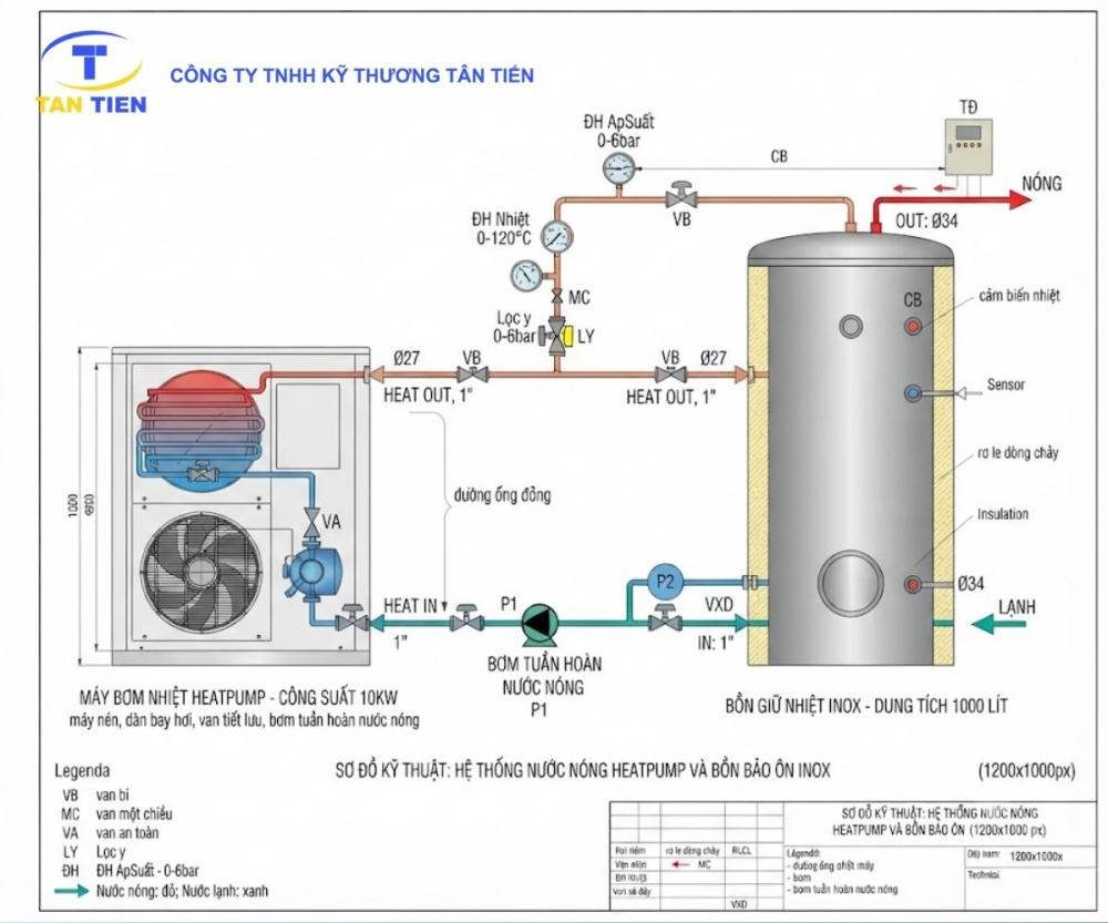 Bồn bảo ôn inox chứa nước nóng