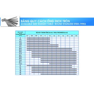 Quy cách ống inox trang trí: Chú trọng thông số đường kính và độ dày