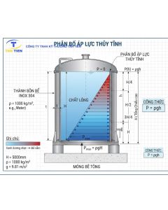 Tư vấn lựa chọn độ d&agrave;y bồn bể inox c&ocirc;ng nghiệp dựa tr&ecirc;n tải trọng chứa