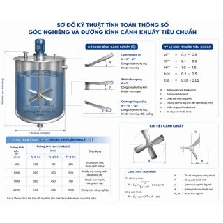 Thiết kế gia công các loại cánh khuấy inox công nghiệp theo yêu cầu