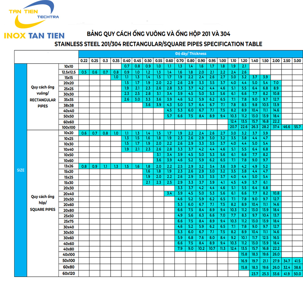 Bảng trọng lượng ống inox vuông trang trí 