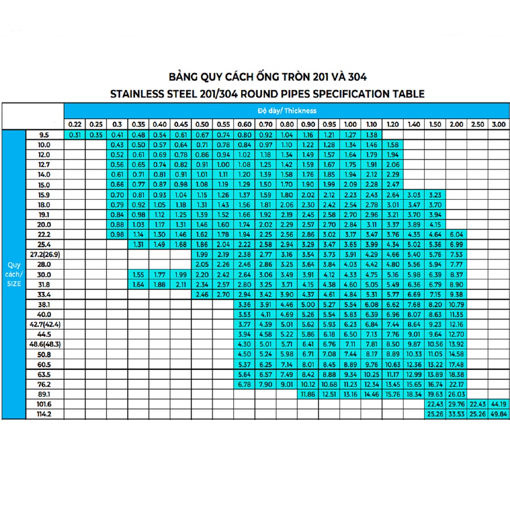 Bảng khối lượng ống inox tròn trang trí 